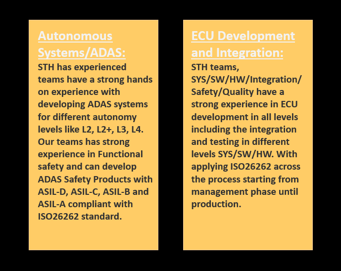 
STH - Safety Tech experts has participated in the development of different self-driving cars autonomy levels