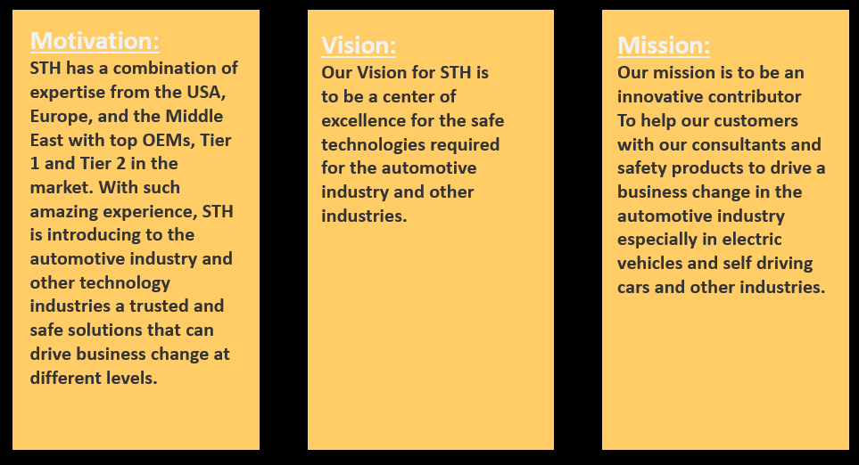 STH - Safety Tech Hub is a Technology company that provides trusted and safe solutions for Automotive industry, autonomous vehicles and other industries like robotics, aerospace,..etc.